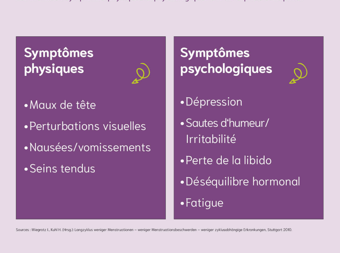 Comment ne pas confondre règles et grossesse ?