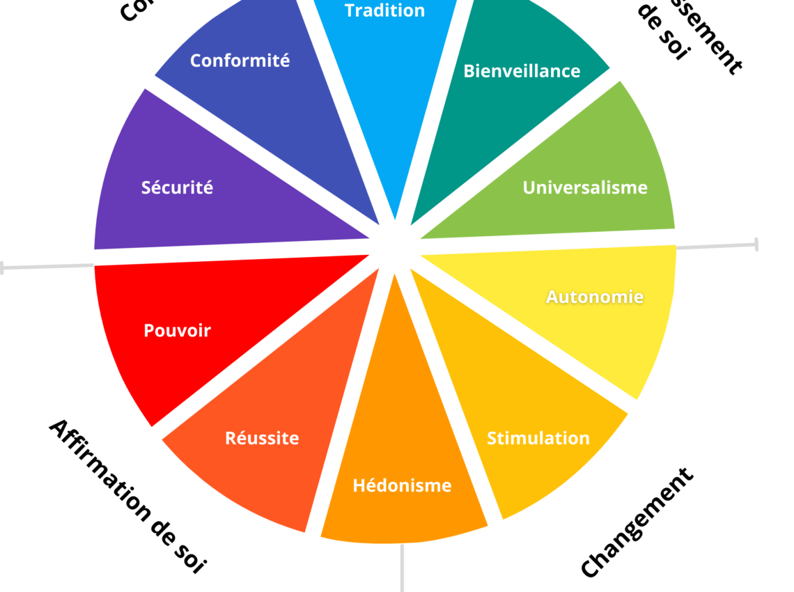 La mode : définition et importance dans notre société