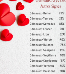 Les-secrets-de-la-compatibilite-amoureuse-selon-l8217astrologie-2.png