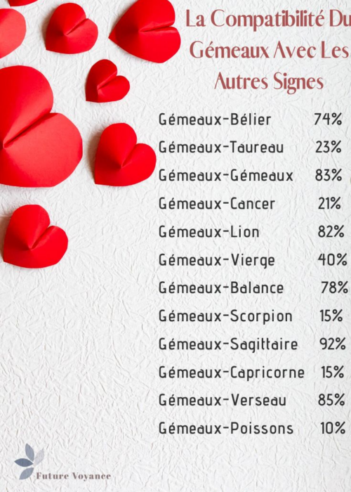 Les-secrets-de-la-compatibilite-amoureuse-selon-l8217astrologie-2.png