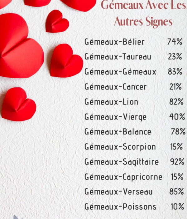 Les-secrets-de-la-compatibilite-amoureuse-selon-l8217astrologie-2.png