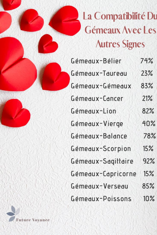 Les-secrets-de-la-compatibilite-amoureuse-selon-l8217astrologie-2.png