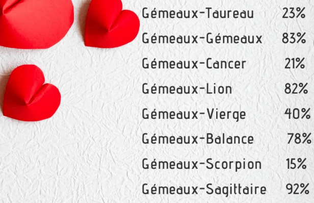 Les secrets de la compatibilité amoureuse selon l’astrologie